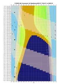 Altitude_chart__C_2025_A6_Lemmon__Hamburg__2025-9.png
