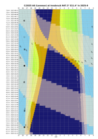 Altitude_chart__C_2025_A6_Lemmon__Innsbruck__2025-9.png