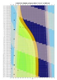 Altitude_chart__C_2025_R2_SWAN__Berlin__2025-10.png