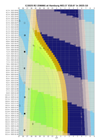 Altitude_chart__C_2025_R2_SWAN__Hamburg__2025-10.png