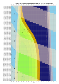 Altitude_chart__C_2025_R2_SWAN__Innsbruck__2025-10.png