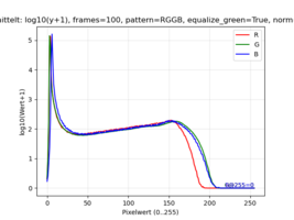 Jupiter-Histogramm.png Jupiter-Histogramm.png