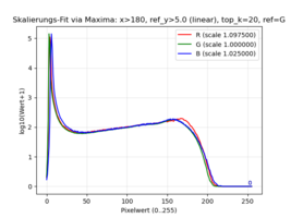 Jupiter-Histogram-Aligned.png