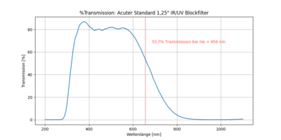 acuter_T.png