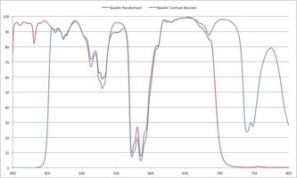 BaaderNeodym-and-ContrastBooster-MeasuredCurve-byLunarFox-onCloudyNights-Beyond700nm.jpg