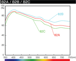 Hoya-82ABC.gif