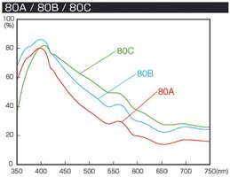 Hoya-80ABC.jpg
