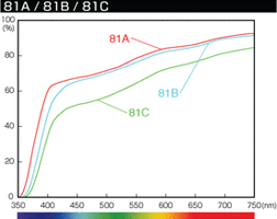 Hoya81ABC.gif