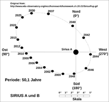 Sirius-B-Orbit-de.png