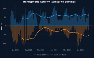 solstice_hemispheres.png