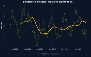 solstice_wolf_trend.png