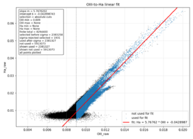 NGC6604_HOO_absfit_Ha_vs_OIII_fit.png