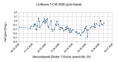 __Lichtkurve T-CrB 2026 spread.jpg