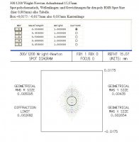 300_1200_Wright_Newton_15mm_Achsabstand.jpg