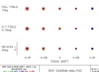Spots_SN_Achro_50_500_BFL.jpg