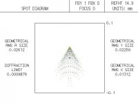 Spot200_f_1_5_2_9Grad.jpg