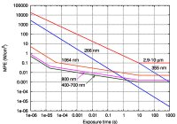 IEC60825_MPE_W_s.jpg