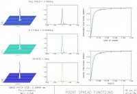 Newton_F5_PSF.jpg