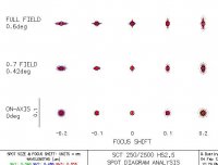 SCT250_Spots.jpg