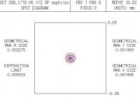 SCT200_Spot1.jpg