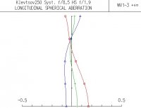 Klevtsov_250F8_5HSF1_9Diagramm.jpg