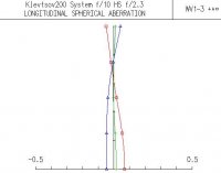 Klevtsov_200F10HSF2_3Diagramm.jpg