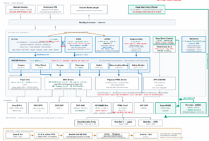 Rig Software Stack & Versions.png