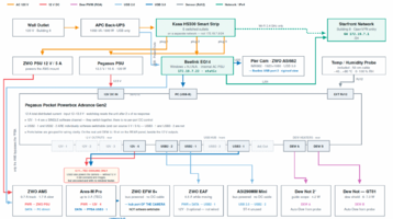 Rig-Power-Power USB Network Topology.png