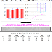 250 mmfd45 mr moermann axe 2_M-L_Plot.gif