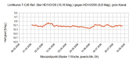 _Lichtkurve T-CrB 2026 Ref-Star_2.jpg