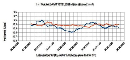 _Lichtkurve T-CrB 2026 spread LPF_comp_ref-star.jpg