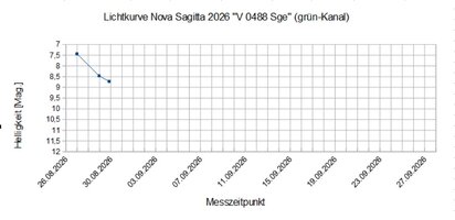 Lichtkurve_V0488-Sge.jpg