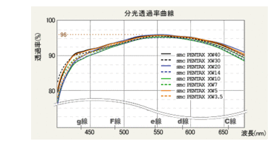 Pentax XW Transmission.gif