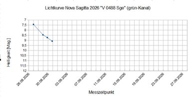 Lichtkurve_V0488-Sge.jpg