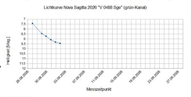 Lichtkurve_V0488-Sge.jpg
