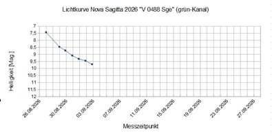 Lichtkurve_V0488-Sge.jpg