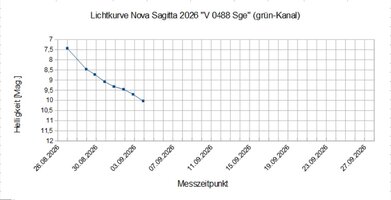 Lichtkurve_V0488-Sge.jpg