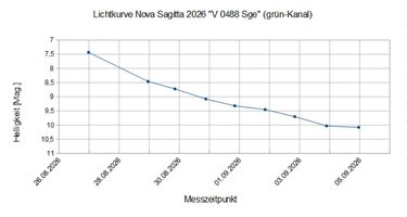 Lichtkurve_V0488-Sge_final.jpg