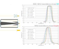 IDAS-NB12-oiii-h-alpha-detail.jpg