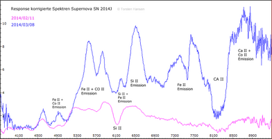 SN2014JSpektren20140211u20140308wg.png