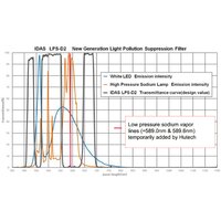 IDAS-Nebelfilter-LPS-D2-2-.jpg