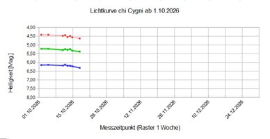Lichtkurve.jpg