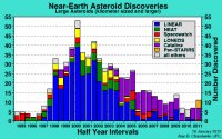 large-NEA-discoveries.jpg