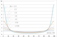 Excel_2-dim-shell_fig_3.jpg