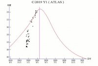 2020_03_15 UT 1917 ATLAS C2019 Y4_3.jpg