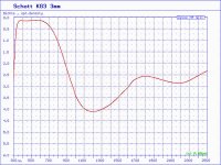 KG3-3-log.jpg