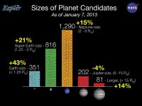 20130107_461NewCandidatesBarGraph-br.jpg
