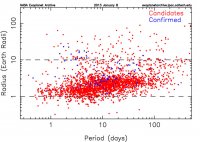 kepler_radperiod.jpg
