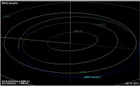 Apophis_graph.jpg