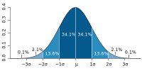 Standard_deviation_diagram.jpg